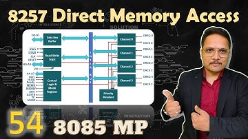 Block Diagram and Working of DMA 8257: Basics, Channels, and Priority Resolver