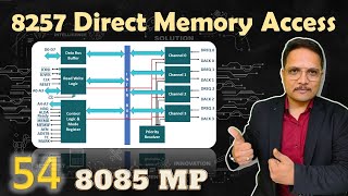 Block Diagram and Working of DMA 8257