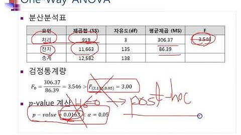 Ch08_01.R 분산분석(ANOVA)(one-way ANOVA 1/4)01
