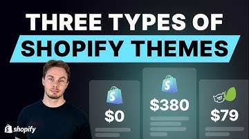 Choosing a Shopify Theme - Free vs Premium vs 3rd Party