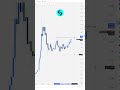 BGB Breakout in Vue? 🚀