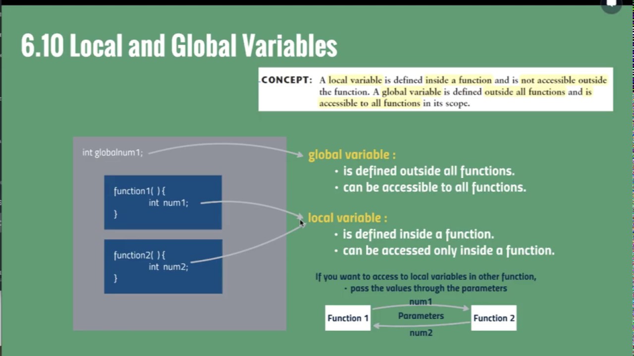 Chapter 6.10-Part 2 Local and Global Variables / Exercise 6.10.2 - YouTube