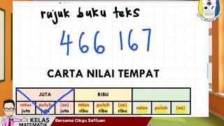 Matematik Tahun 5  Nombor Dan Operasi  Nilai Tempat Dan Nilai Digit