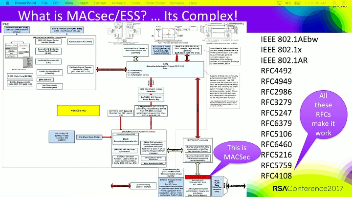 IEEE MACSec and NSA ESS: How to Protect Your WAN, ...