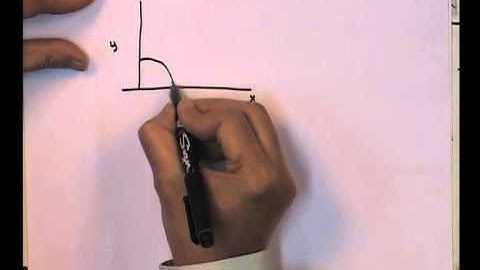 Mod-02 Lec-19 Special Techniques III