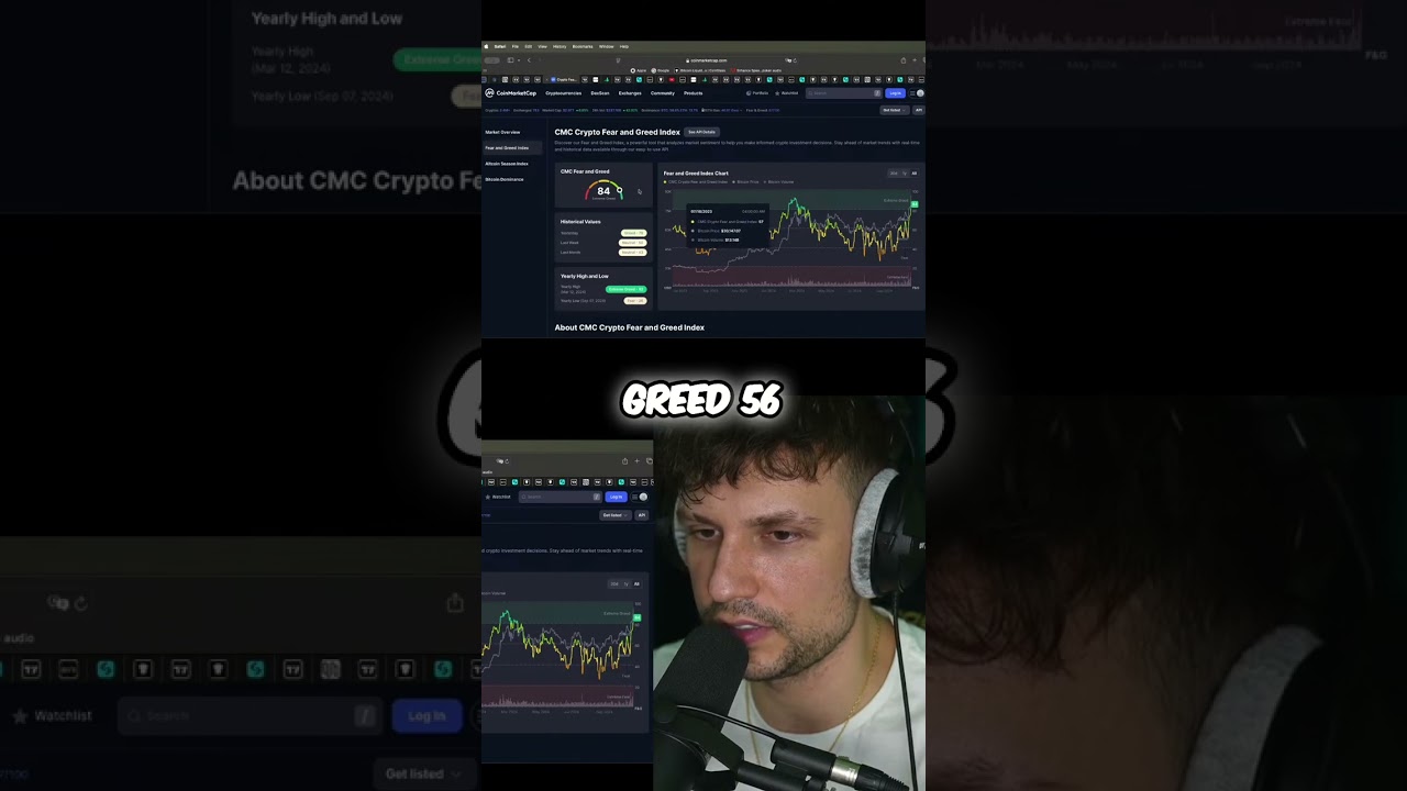 Cmc crypto fear and greed (82) foto
