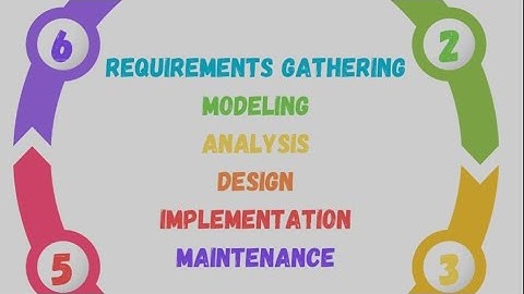 #chapter 1#part 1 system analysis and design#ASD