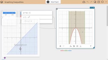 Graphing Inequalities