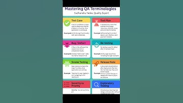 Mastering QA terminology in software testing 🖥️🎈🎈 #video #shorts #testing #st..