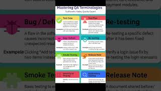 Mastering QA terminology in software testing 🖥️🎈🎈 #video #shorts #testing #st..