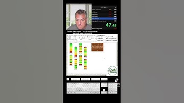 Excel obstacle course lvl 4 new world record #excel #exceltips #exceltricks #exceltutorial