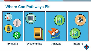 Strategies for NSCLC: Clinical Pathways in the Era of Biomarker-Driven Care