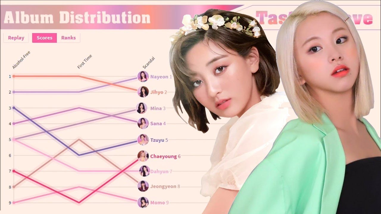 Twice Taste Of Love Album Distribution All Songs Line Distribution Youtube Twice Taste Of Love Album Distribution All Songs Line Distribution Youtube