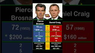 Pierce Brosnan vs. Daniel Craig: Ultimate 007 Showdown 😎🎬