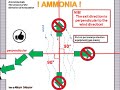 Ammonia leak. The choice of the direction of evacuation. Question-Answer. Animation