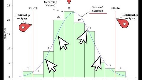 Histograms - How to Use!