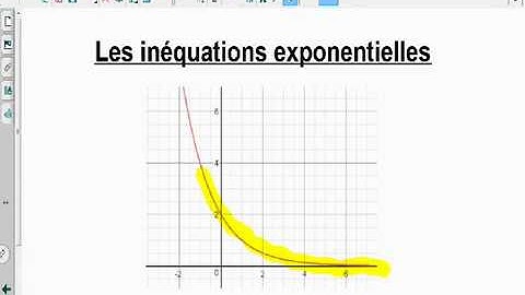 Sec. 4 (TS) - Les fonctions - La résolution d