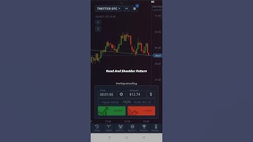 Head And Shoulder Trading Pattern 📈| Pocket Option • Binary Option Trading| po trade #shorts #binary