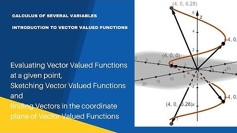 Calculus of Several variables: Introduction to Vector Valued Functions