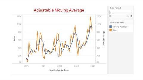 23) Moving Average with Tableau