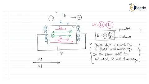 Introduction To Semiconductors : Preliminary Topics Explained For GATE Electronic Devices | Part 2