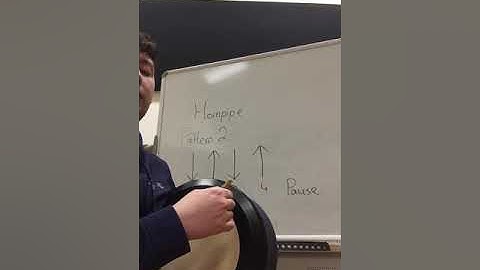 Hornpipes patter 2. Bodhran for beginners by Davog Frayne