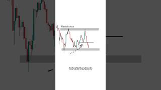 crypto trading psychology analysis #nifty #trading #stockmarket #chartpattern #scalping #priceaction