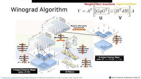 DWM: A Decomposable Winograd Method for Convolution Acceleration