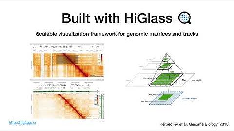 Cistrome Explorer: Visualization Tool for Exploring Epigenomics Data with Associated Metadata