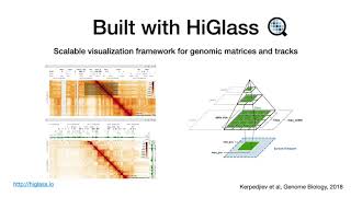 Cistrome Explorer: Visualization Tool for Exploring Epigenomics Data with Associated Metadata