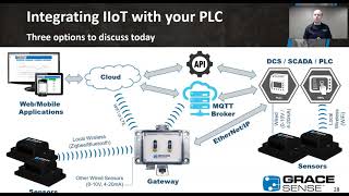 GraceSense™ | Integration of IIoT Devices with your Allen-Bradley PLCs over EtherNet/IP