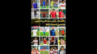بالأسماء..ترتيب هدافي الدوري المصري الممتاز ٢٠٢١