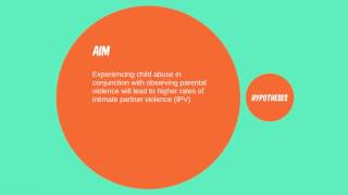 PSY1011- observational learning in domestic and family violence
