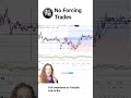 Trap Above Previous Day High 📉 | Classic EURUSD Fade Setup