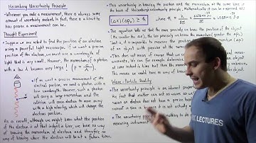 Heisenberg Uncertainty Principle