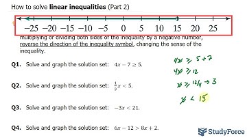 Solve LINEAR inequalities (Part 2)