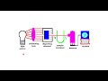 UV Visible Spectroscopy Part 1