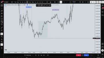 HOW to ANCHOR STDV to BOTTOM and TOPTICK