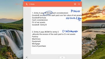 Introduction to Business Combination