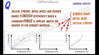 Physics GCSE Revision - Force vs Extension graphs