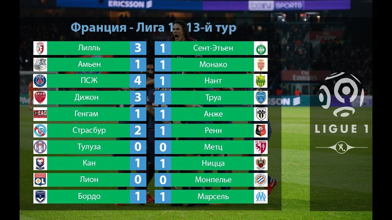 Лига 1 обзор матчей 13 тура. Чемпионат Франции 2017/18 - YouTube