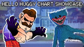 Hello Huggy Chart Showcase High-Effort Led Bendy Mod