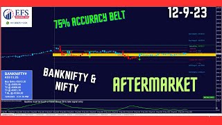 BANKNIFTY AND NIFTY 50 | AFTERMARKET 12-09-2023 | ANALYSIS| EFS SIGNAL 2.0 BUY SELL SOFTWARE