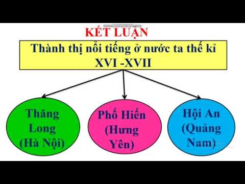 Khối 4 - Tuần 27 - Lịch sử - Bài Thành thị ở thế kỉ XVI XVII