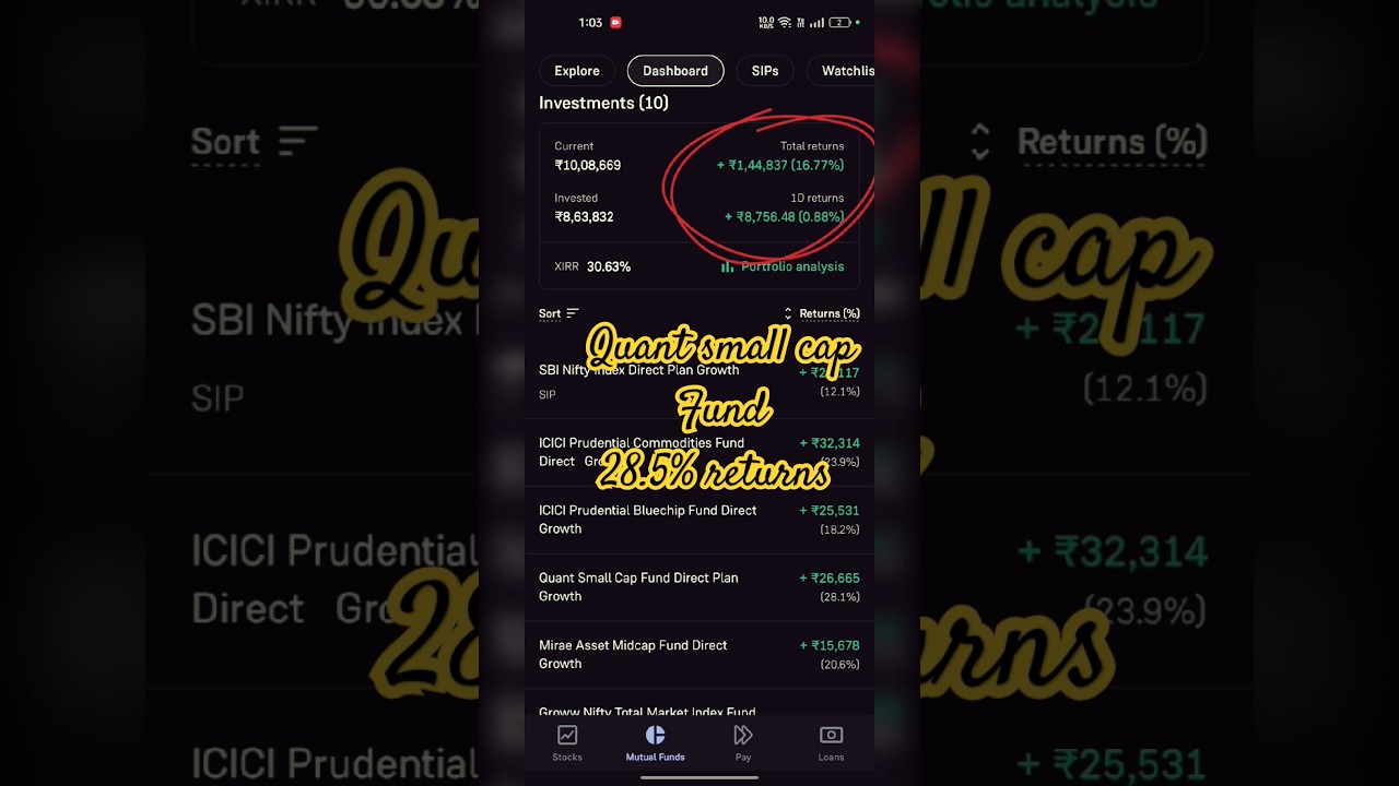 Live mutual funds portfolio review | Quant small cap 28.5% return in 6 months 