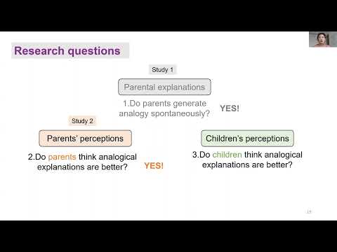 Analogy Use in Parental Explanation recording thumbnail