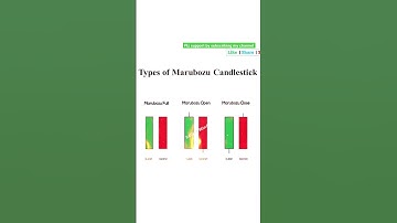 marubozu candlestick pattern #marubozu