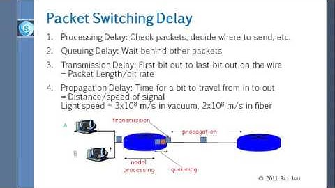 University of Ghana - Distance Education Video Channel