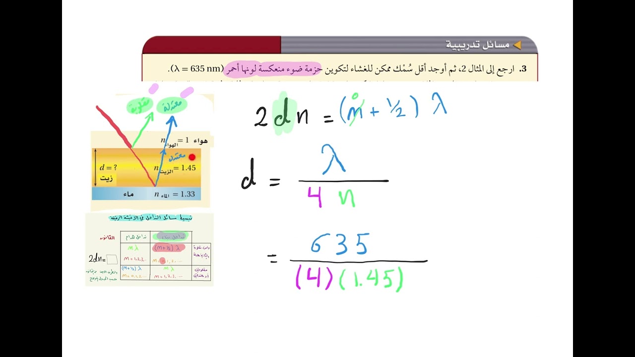 مسائل التداخل في الاغشية الرقيقة