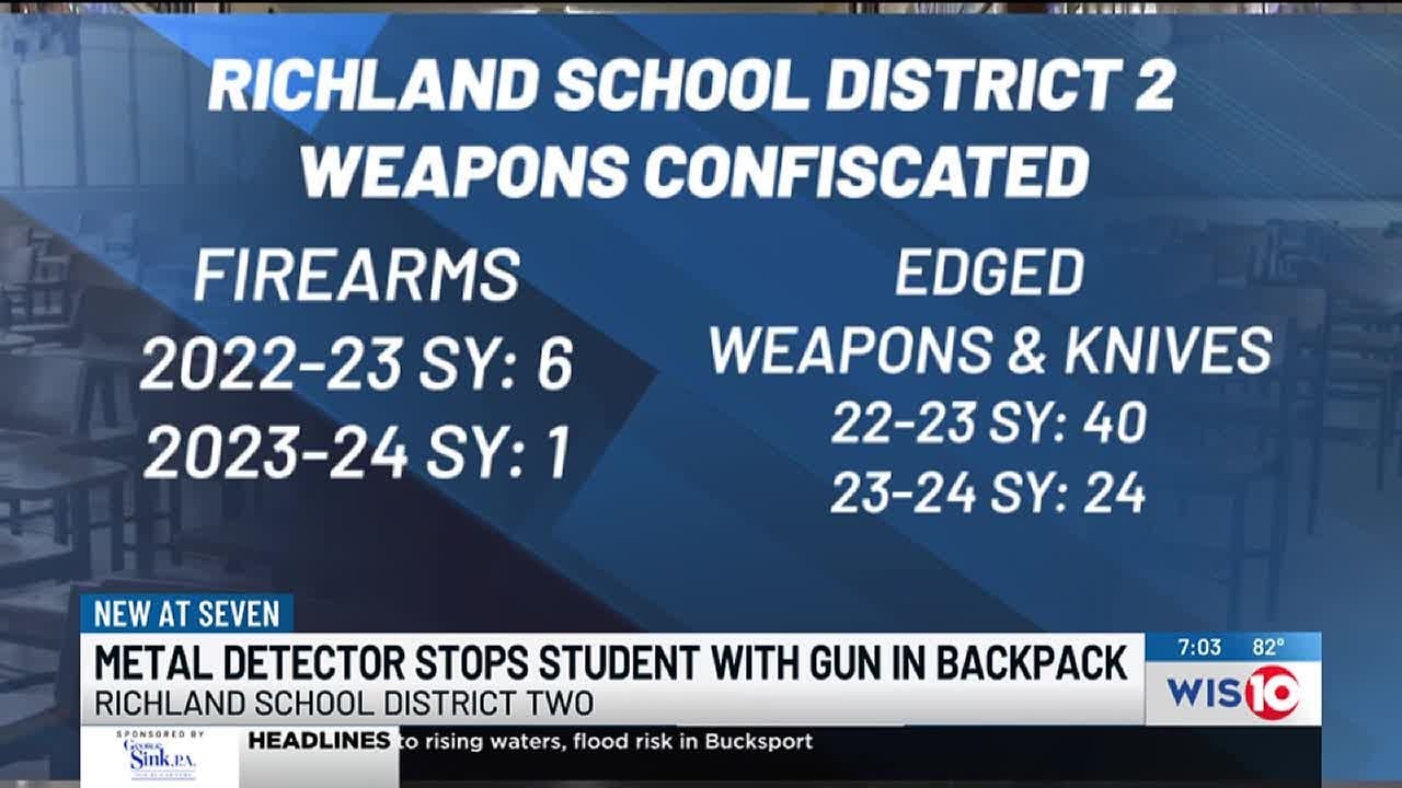 Student arrested, charged for bringing loaded gun on campus faces ...